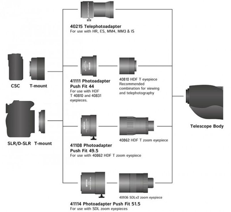 Opticron fotoadapter Push Fit SDL
